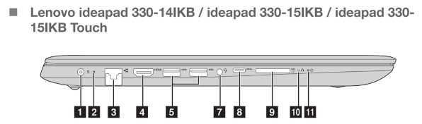 Lenovo Ideapad 330 Core i5・8GBメモリ・1TB HDD+16GB Optaneメモリ
